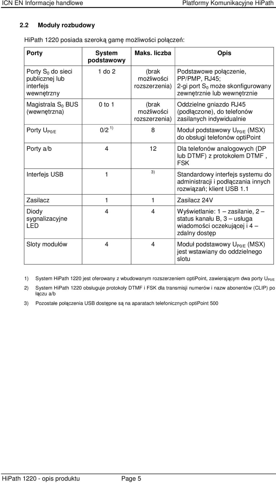 RJ45 (podłczone), do telefonów zasilanych indywidualnie Porty U P0/E 0/2 1) 8 Moduł podstawowy U P0/E (MSX) do obsługi telefonów optipoint Porty a/b 4 12 Dla telefonów analogowych (DP lub DTMF) z