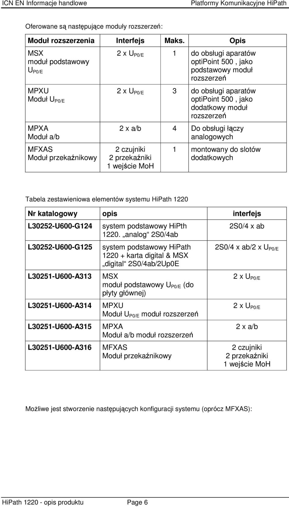aparatów optipoint 500, jako dodatkowy moduł rozszerze 2 x a/b 4 Do obsługi łczy analogowych 2 czujniki 2 przekaniki 1 wejcie MoH 1 montowany do slotów dodatkowych Tabela zestawieniowa elementów
