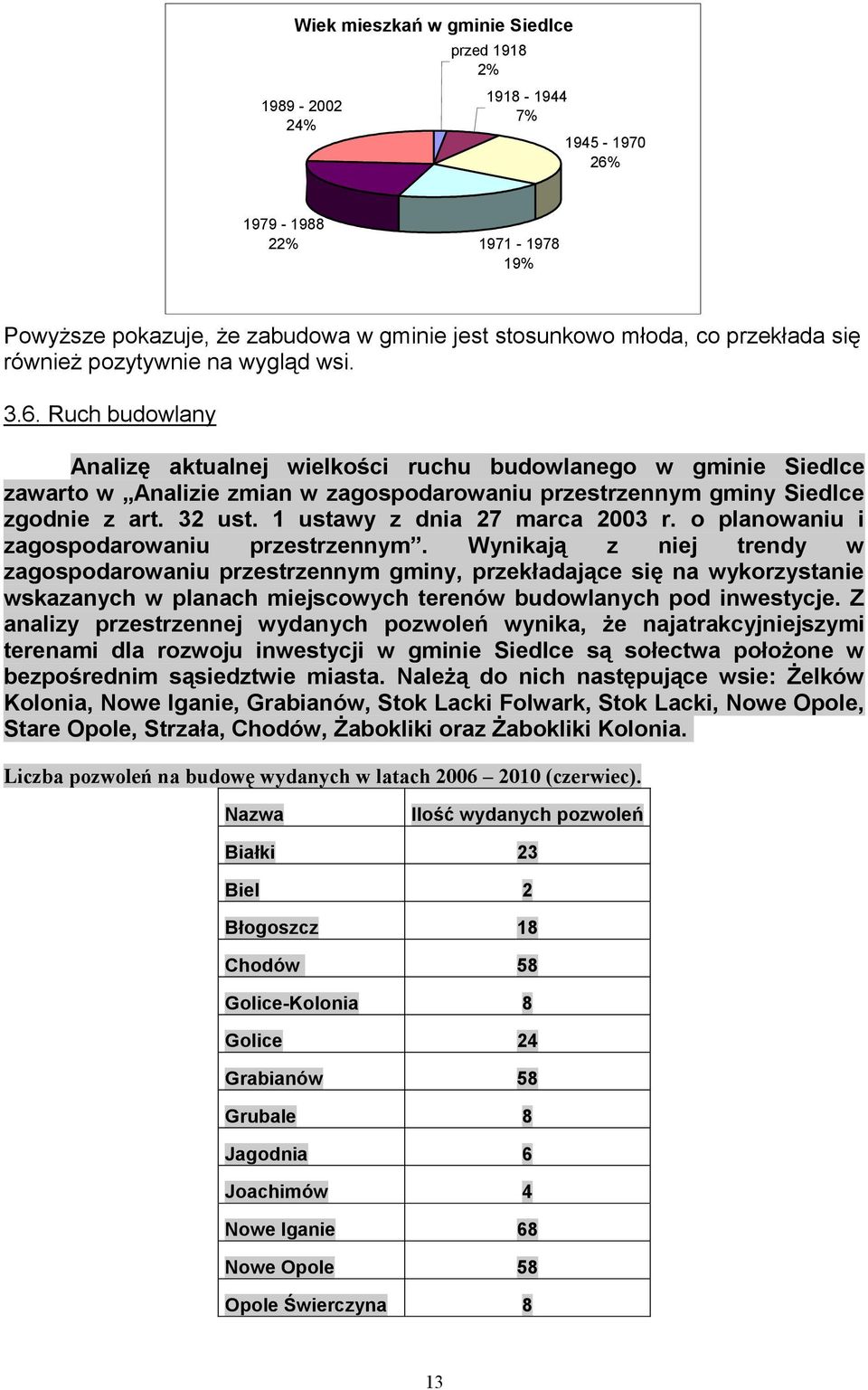 Ruch budowlany Analizę aktualnej wielkości ruchu budowlanego w gminie Siedlce zawarto w Analizie zmian w zagospodarowaniu przestrzennym gminy Siedlce zgodnie z art. 32 ust.