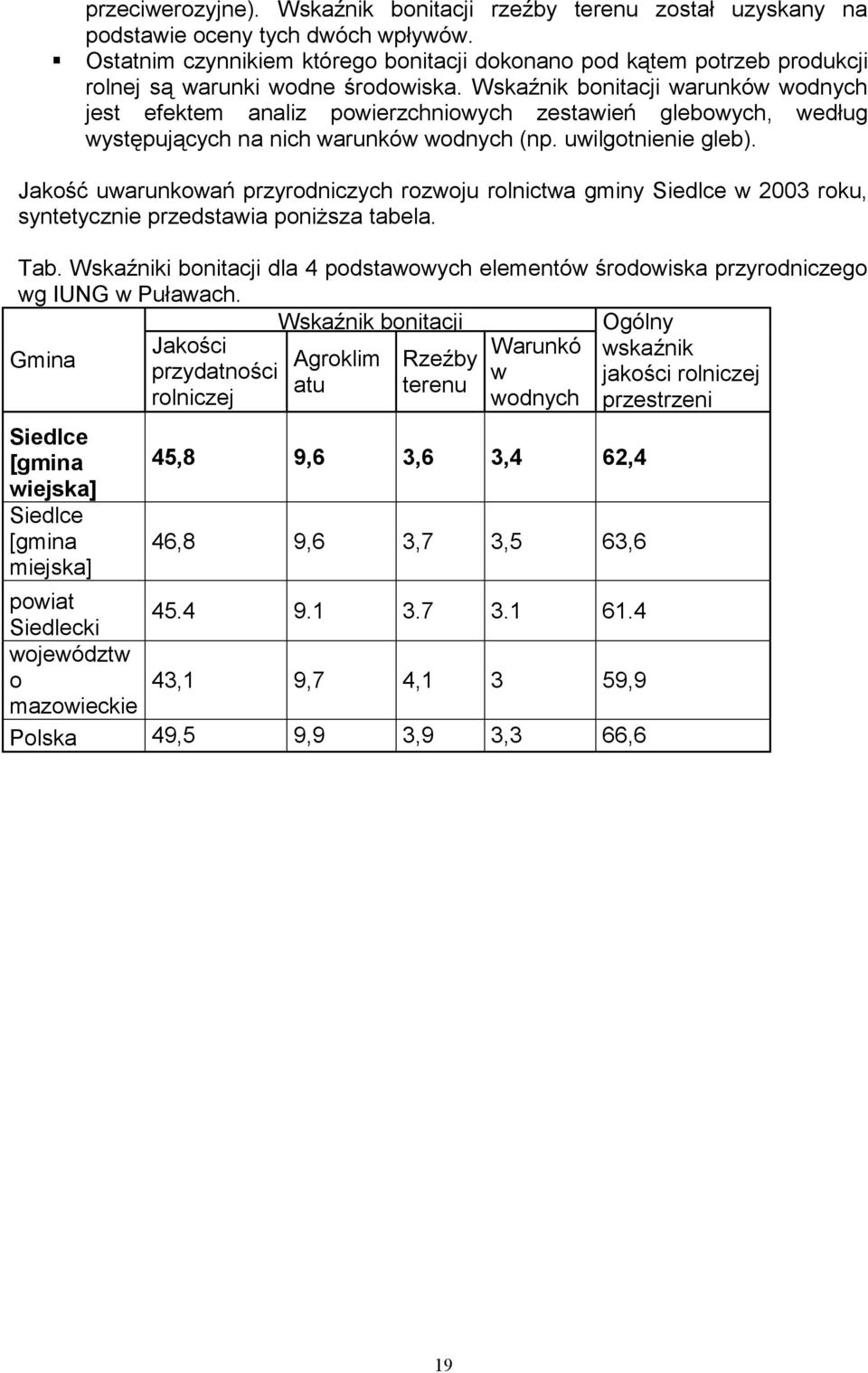 Wskaźnik bonitacji warunków wodnych jest efektem analiz powierzchniowych zestawień glebowych, według występujących na nich warunków wodnych (np. uwilgotnienie gleb).