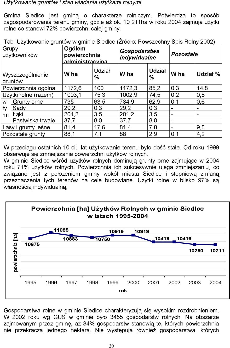 Użytkowanie gruntów w gminie Siedlce (Źródło: Powszechny Spis Rolny 2002) Grupy Ogółem Gospodarstwa użytkowników powierzchnia indywidualne administracyjna Pozostałe gminy Udział Udział