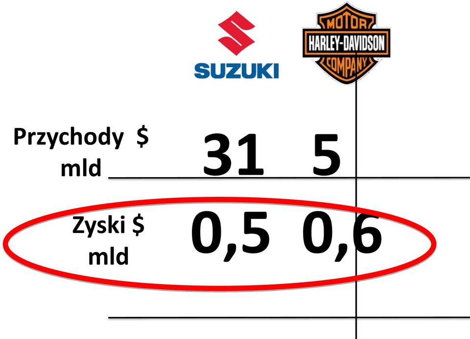 Zyski  31