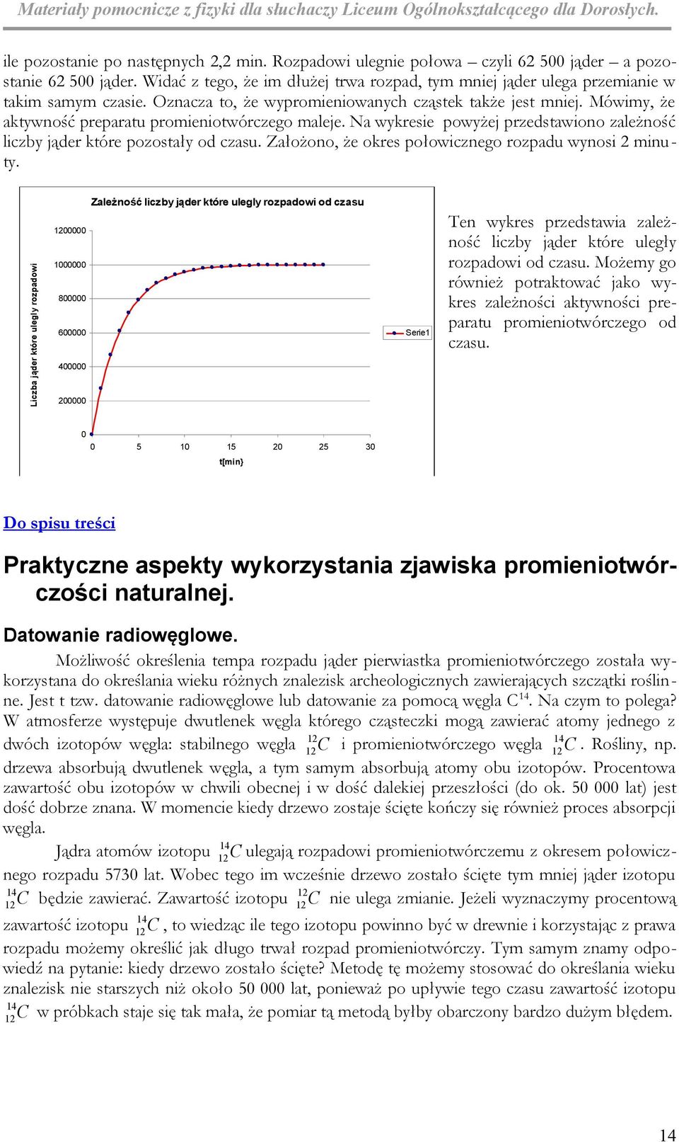 Założono, że okres połowicznego rozpadu wynosi minuty.