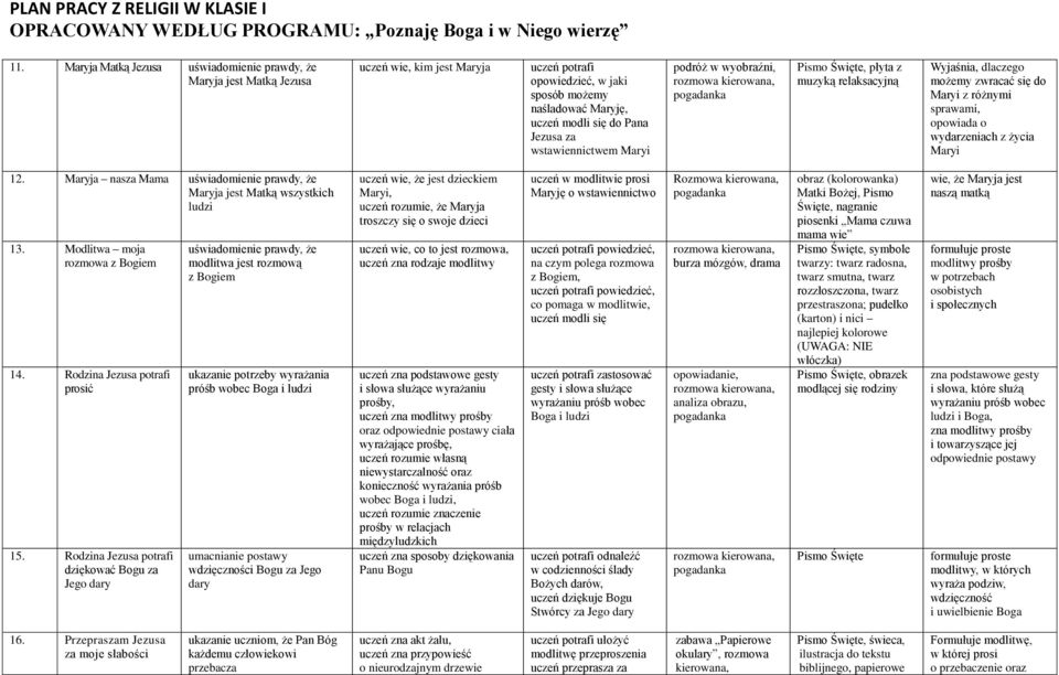 Maryja nasza Mama Maryja jest Matką wszystkich ludzi 13. Modlitwa moja rozmowa z Bogiem 14. Rodzina potrafi prosić 15.