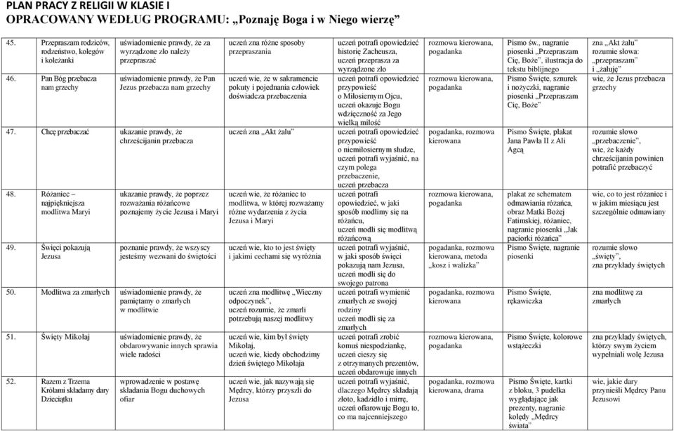 Święci pokazują ukazanie prawdy, że poprzez rozważania różańcowe poznajemy życie i Maryi poznanie prawdy, że wszyscy jesteśmy wezwani do świętości 50.