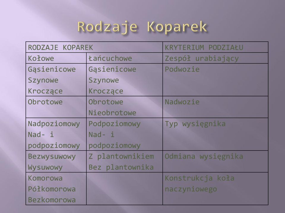 Nad- i podpoziomowy Bezwysuwowy Wysuwowy Komorowa Półkomorowa Bezkomorowa Podpoziomowy Nad- i