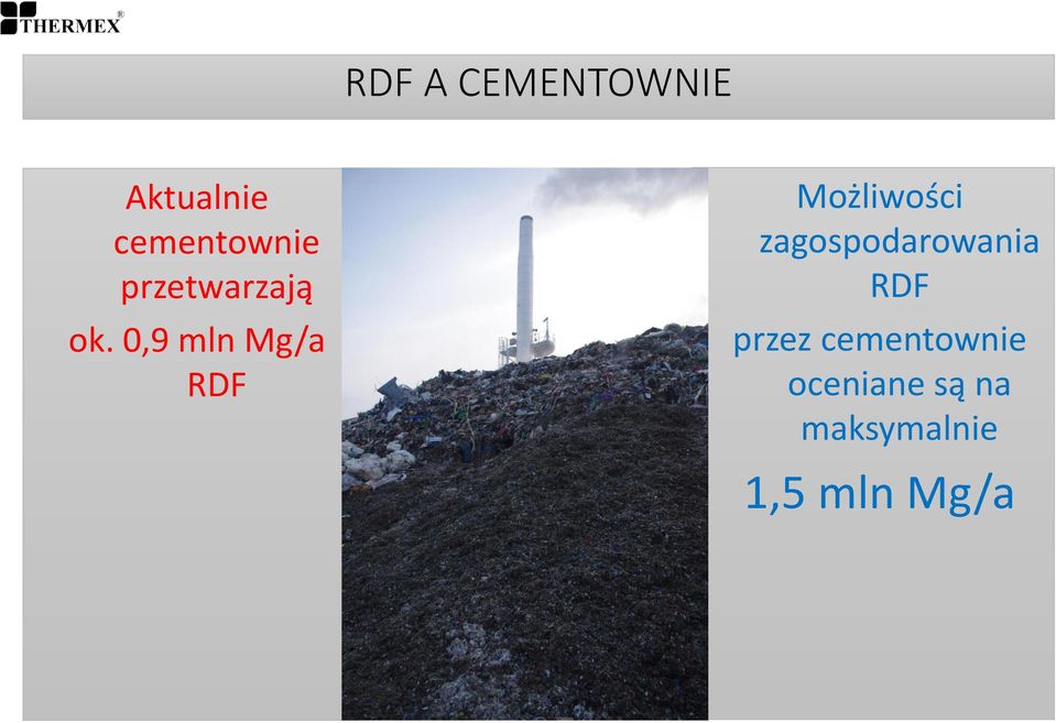 0,9 mln Mg/a RDF Możliwości