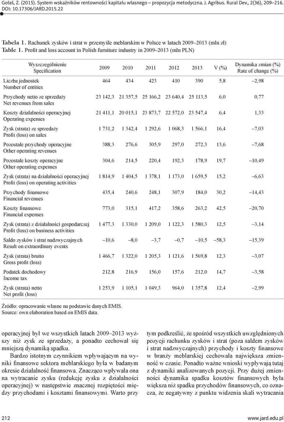 Koszty działalności operacyjnej Operating expenses Zysk (strata) ze sprzedaży Profit (loss) on sales Pozostałe przychody operacyjne Other operating revenues Pozostałe koszty operacyjne Other