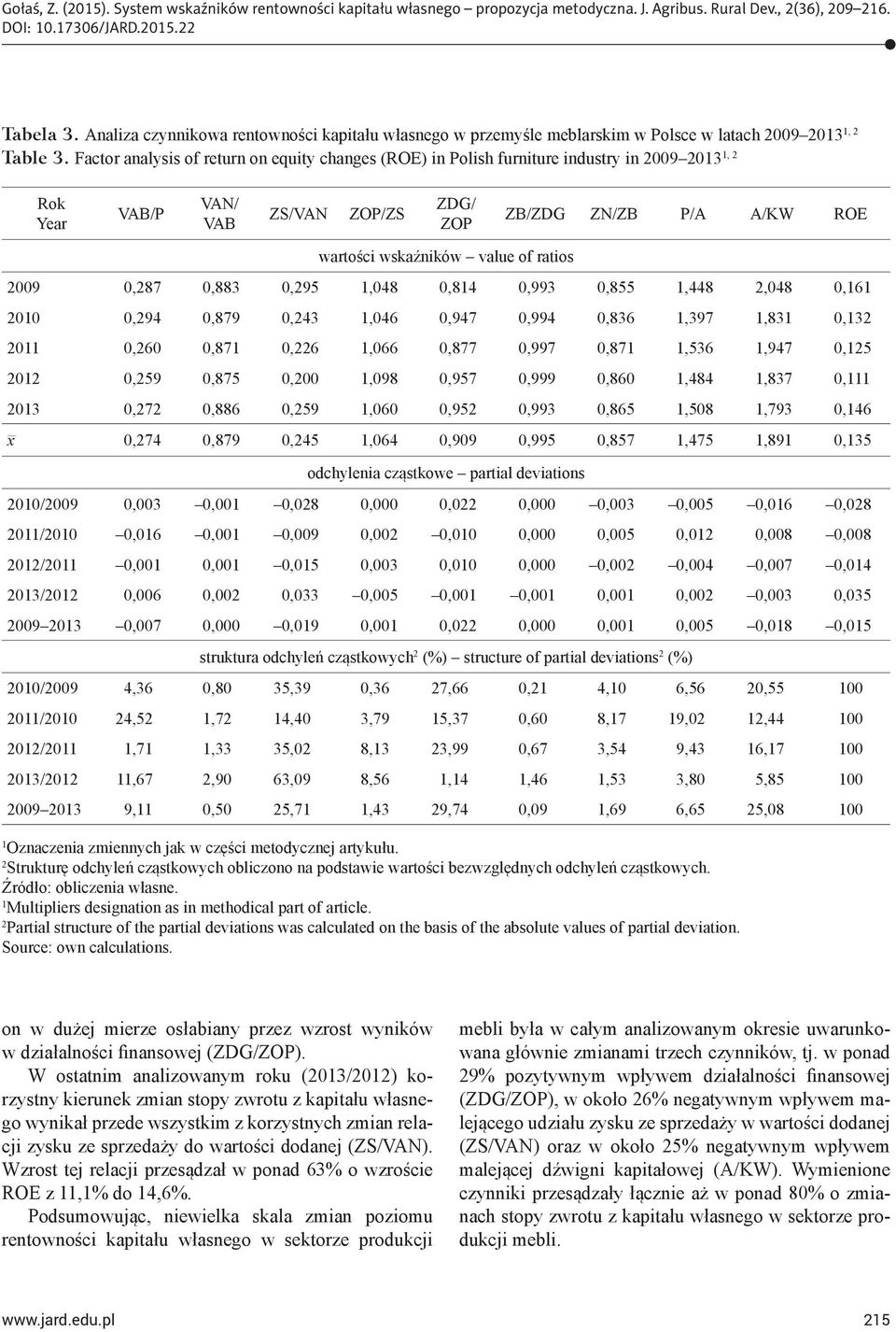 ratios 2009 0,287 0,883 0,295 1,048 0,814 0,993 0,855 1,448 2,048 0,161 2010 0,294 0,879 0,243 1,046 0,947 0,994 0,836 1,397 1,831 0,132 2011 0,260 0,871 0,226 1,066 0,877 0,997 0,871 1,536 1,947