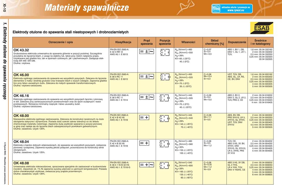 Zastępuje elektrody ER 446 i ER 546. Otulina: rutylowa. OK 46.00 Elektroda ogólnego zastosowania do we wszystkich pozycjach.