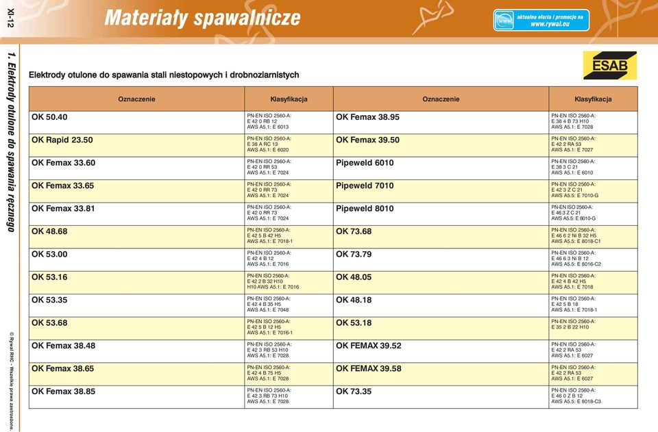 1: E 7024 PN-EN ISO 2560-A: E 42 0 RR 73 AWS A5.1: E 7024 PN-EN ISO 2560-A: E 42 0 RR 73 AWS A5.1: E 7024 PN-EN ISO 2560-A: E 42 5 B 42 H5 AWS A5.1: E 7018-1 OK Femax 38.95 OK Femax 39.