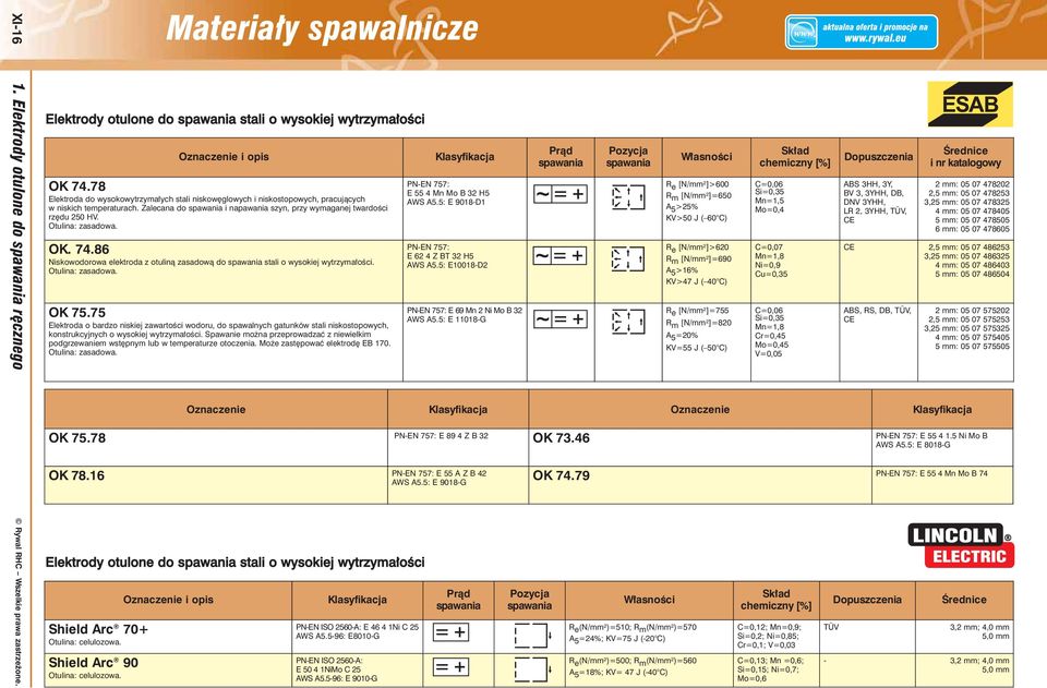 86 Niskowodorowa elektroda z otuliną zasadową do stali o wysokiej wytrzymałości. OK 75.