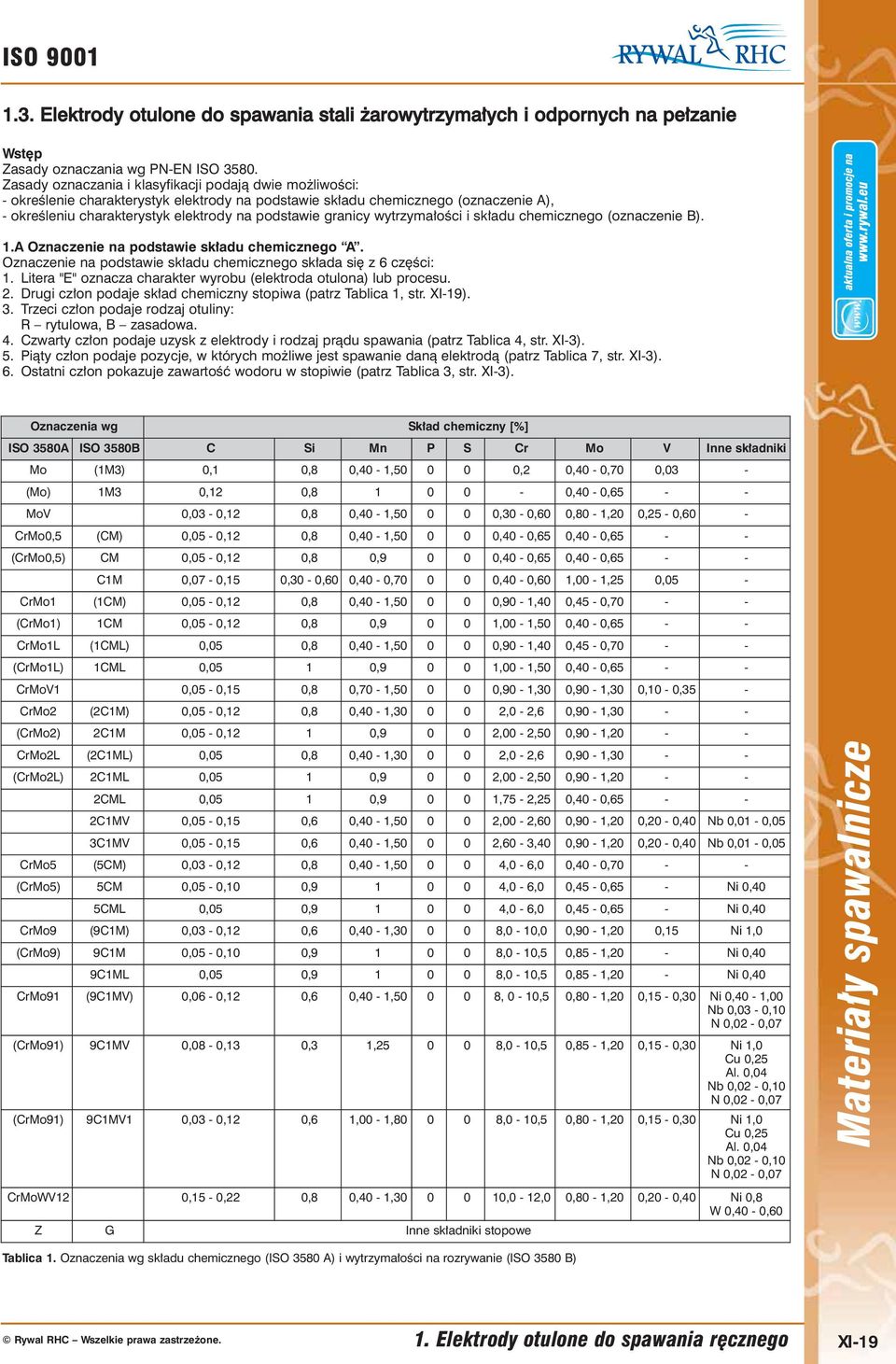 granicy wytrzymałości i składu chemicznego (oznaczenie B). 1.A Oznaczenie na podstawie składu chemicznego A. Oznaczenie na podstawie składu chemicznego składa się z 6 części: 1.