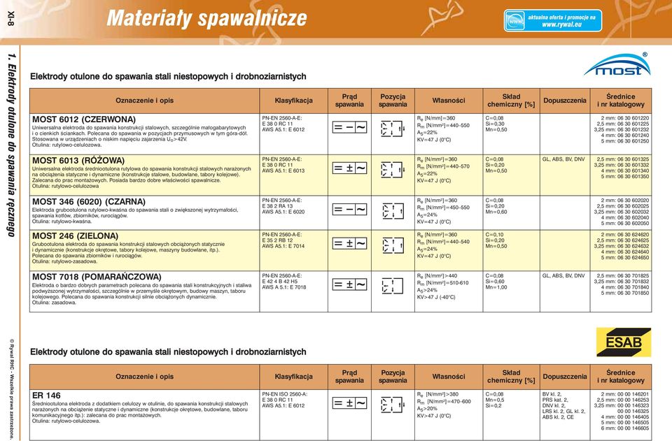 cienkich ściankach. Polecana do w pozycjach przymusowych w tym góra-dół. Stosowana w urządzeniach o niskim napięciu zajarzenia U o >42V. Otulina: rutylowo-celulozowa.