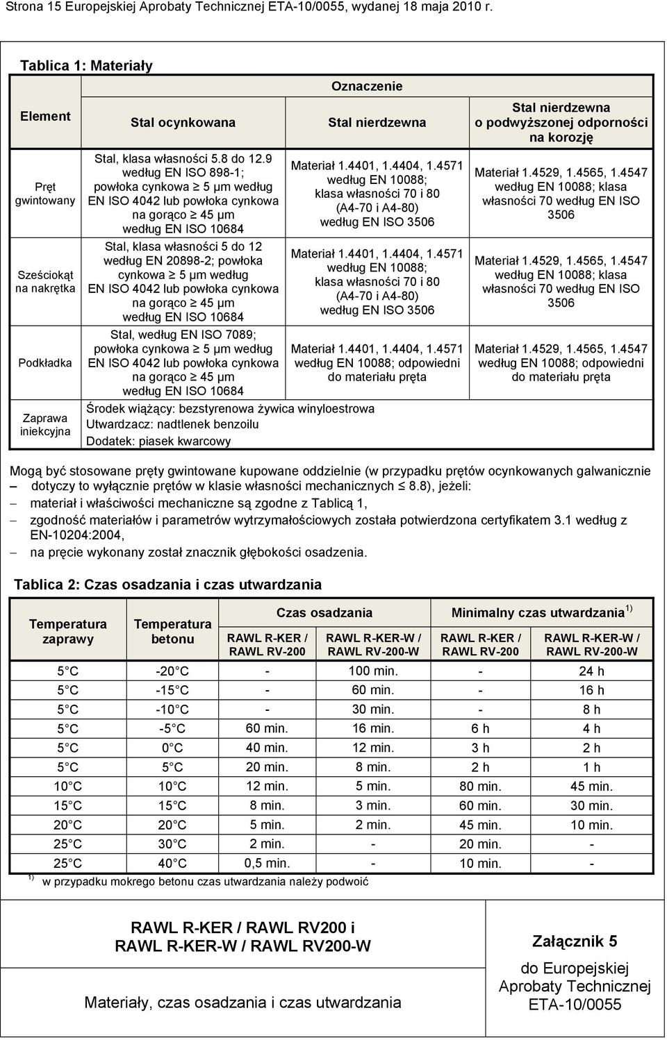 9 według EN ISO 898-1; powłoka cynkowa 5 µm według EN ISO 4042 lub powłoka cynkowa na gorąco 45 µm według EN ISO 10684 Stal, klasa własności 5 do 12 według EN 20898-2; powłoka cynkowa 5 µm według EN