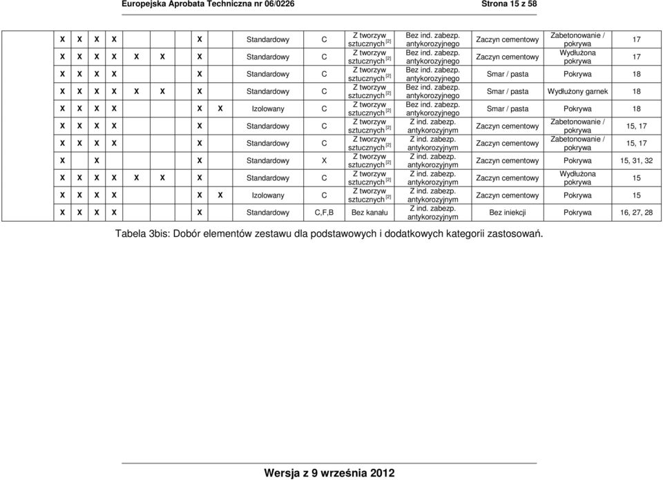 sztucznych [2] Z tworzyw sztucznych [2] Z tworzyw sztucznych [2] Z tworzyw sztucznych [2] Z tworzyw sztucznych [2] Z tworzyw sztucznych [2] Z tworzyw sztucznych [2] X X X X X Standardowy C,F,B Bez