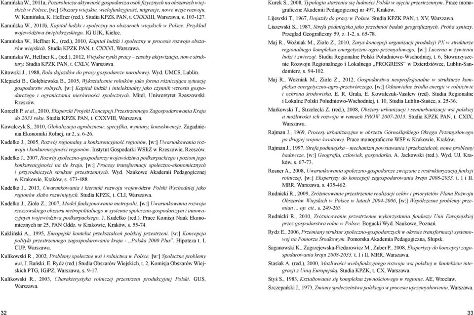 IG UJK, Kielce. Kamińska W., Heffner K., (red.), 2010, Kapitał ludzki i społeczny w procesie rozwoju obszarów wiejskich. Studia KPZK PAN, t. CXXVI, Warszawa. Kamińska W., Heffner K., (red.), 2012, Wiejskie rynki pracy zasoby aktywizacja, nowe struktury.