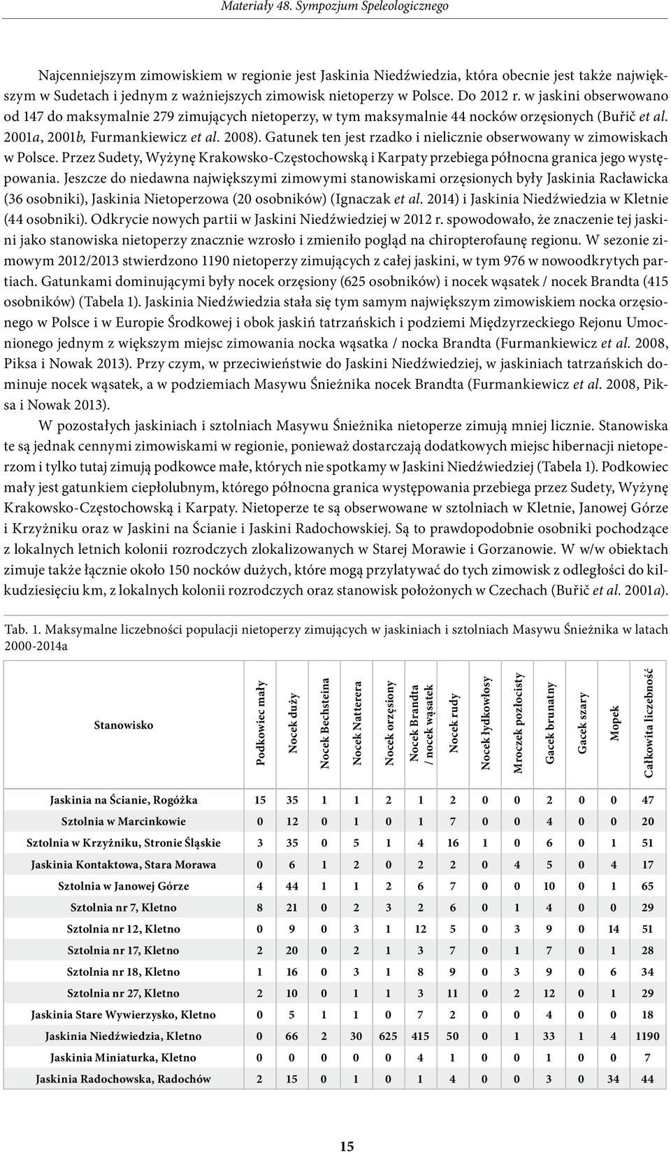 Gatunek ten jest rzadko i nielicznie obserwowany w zimowiskach w Polsce. Przez Sudety, Wyżynę Krakowsko-Częstochowską i Karpaty przebiega północna granica jego występowania.