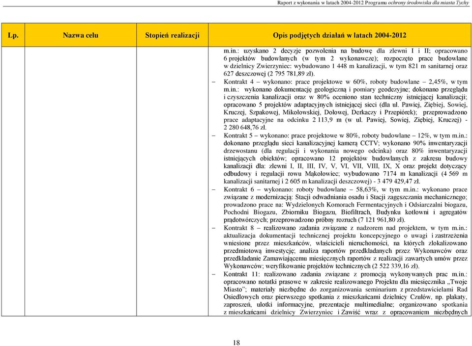 kanalizacji, w tym 821 m sanitarnej oraz 627 deszczowej (2 795 781,89 zł). Kontrakt 4 wykonano: prace projektowe w 60%, roboty budowlane 2,45%, w tym m.in.