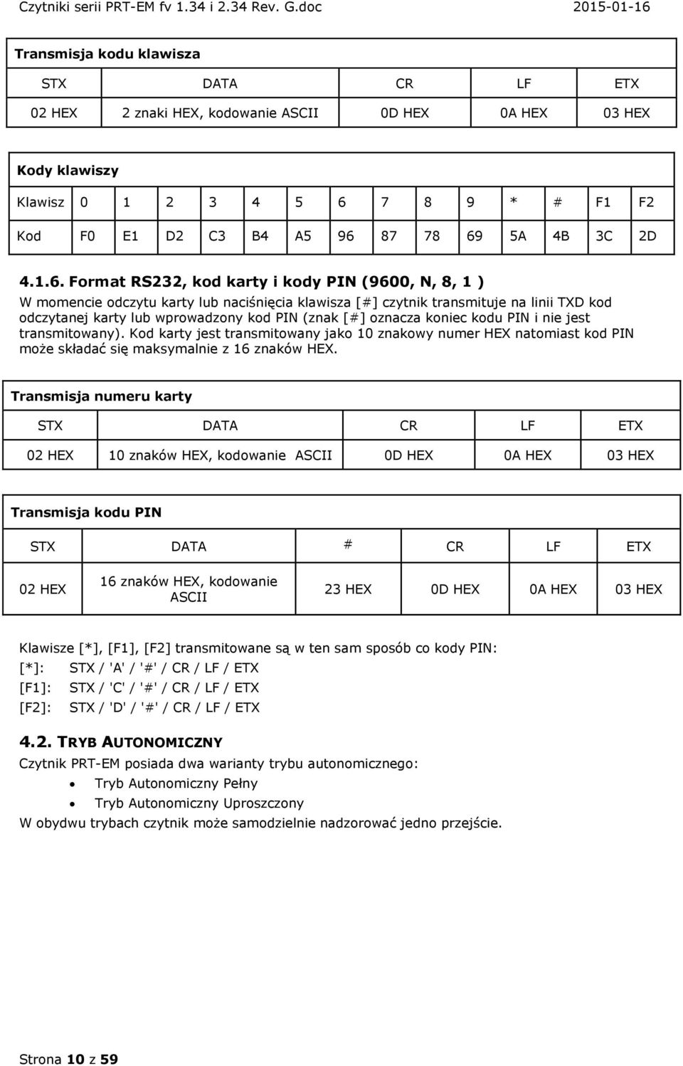 Format RS232, kod karty i kody PIN (9600, N, 8, 1 ) W momencie odczytu karty lub naciśnięcia klawisza [#] czytnik transmituje na linii TXD kod odczytanej karty lub wprowadzony kod PIN (znak [#]