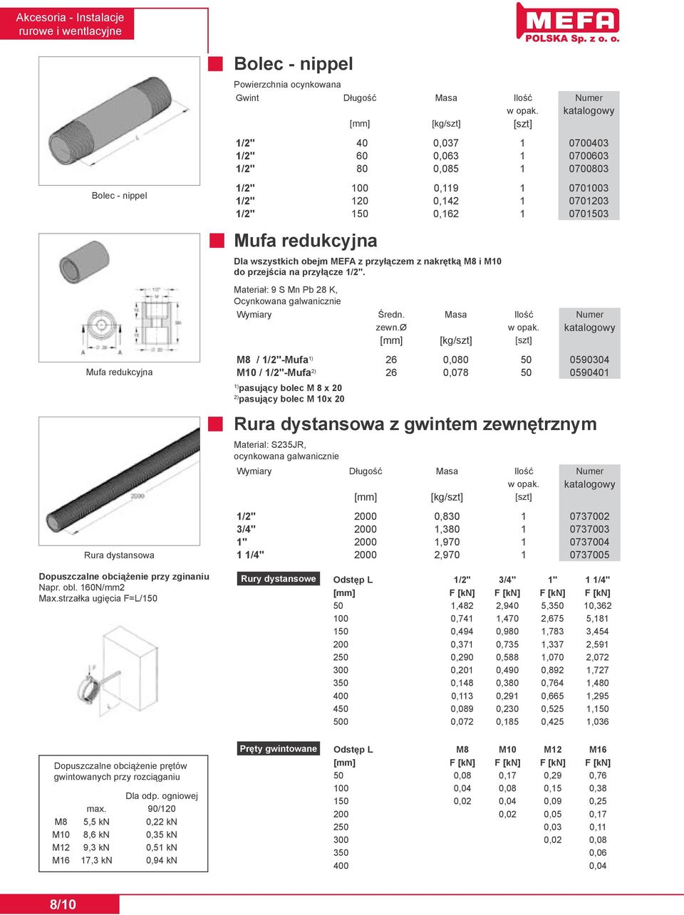 Materiał: 9 S Mn Pb 28 K, Ocynkowana galwanicznie Wymiary Średn. Masa Ilość Numer zewn.