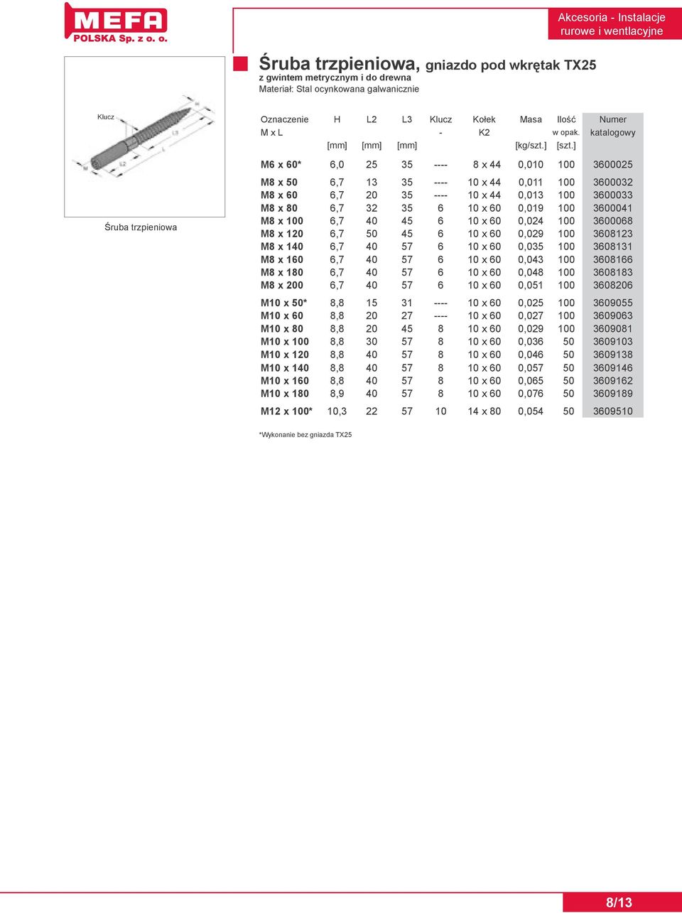 ] M6 x 60* 6,0 25 35 ---- 8 x 44 0,010 100 3600025 M8 x 50 6,7 13 35 ---- 10 x 44 0,011 100 3600032 M8 x 60 6,7 20 35 ---- 10 x 44 0,013 100 3600033 M8 x 80 6,7 32 35 6 10 x 60 0,019 100 3600041 M8 x