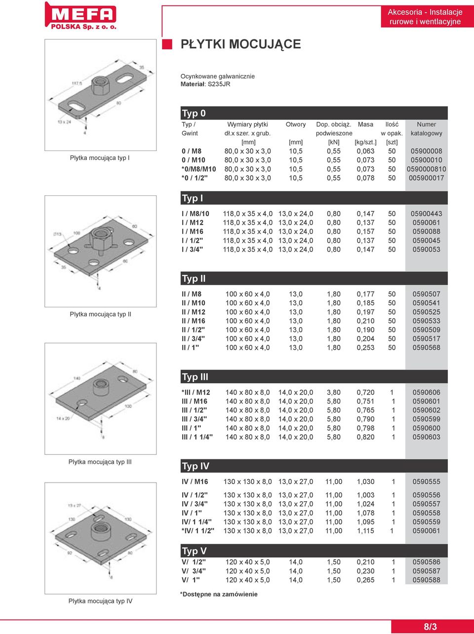 ] [szt] 0 / M8 80,0 x 30 x 3,0 10,5 0,55 0,063 50 05900008 0 / M10 80,0 x 30 x 3,0 10,5 0,55 0,073 50 05900010 *0/M8/M10 80,0 x 30 x 3,0 10,5 0,55 0,073 50 0590000810 *0 / 1/2" 80,0 x 30 x 3,0 10,5