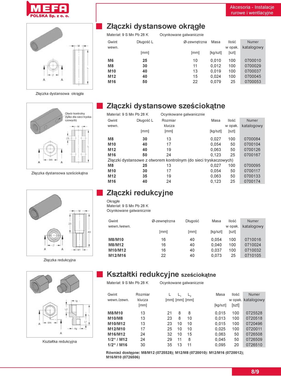 kontrolny (tylko dla sieci tryskaczowych) Złączka dystansowa sześciokątna Złączki dystansowe sześciokątne Material: 9 S Mn Pb 28 K Ocynkowane galwanicznie Gwint Długość L Rozmiar Masa Ilość Numer