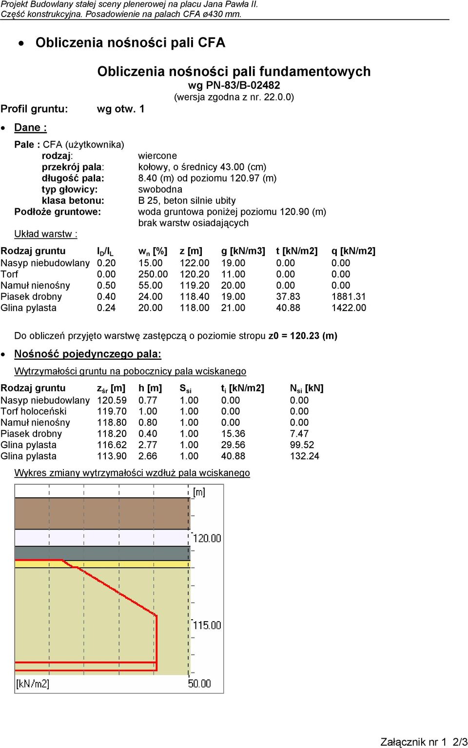 97 (m) swobodna B 25, beton silnie ubity woda gruntowa poniżej poziomu 120.90 (m) brak warstw osiadających Rodzaj gruntu I D /I L w n [%] z [m] g [kn/m3] t [kn/m2] q [kn/m2] Nasyp niebudowlany 0.