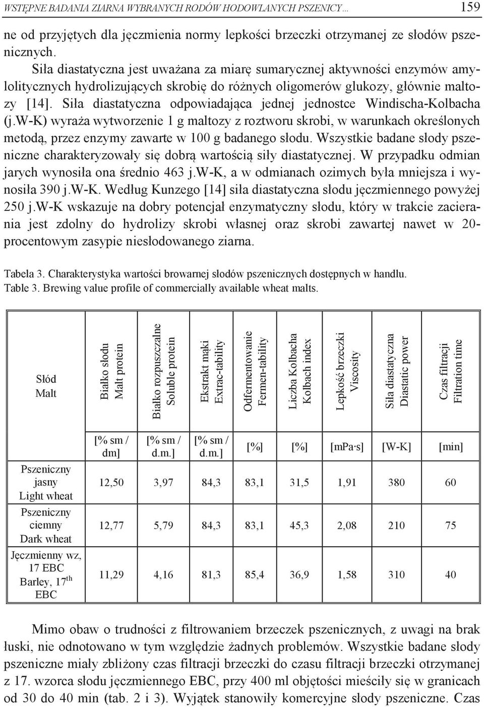Siła diastatyczna odpowiadająca jednej jednostce Windischa-Kolbacha (j.