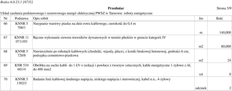wjazdy, place), z kostki brukowej betonowej, grubości 6 cm, podsypka cementowo-piaskowa Obróbka na sucho kabli do 1 kv o izolacji i powłoce z tworzyw sztucznych, kable