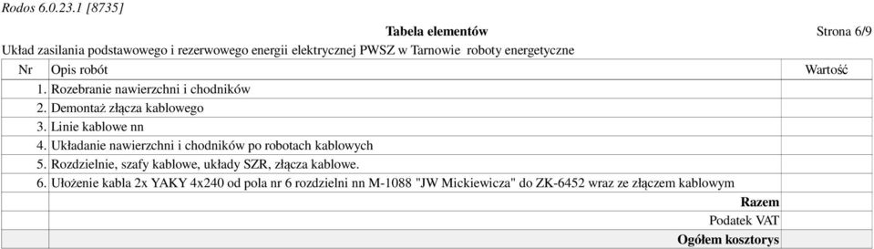 Układanie nawierzchni i chodników po robotach kablowych 5.