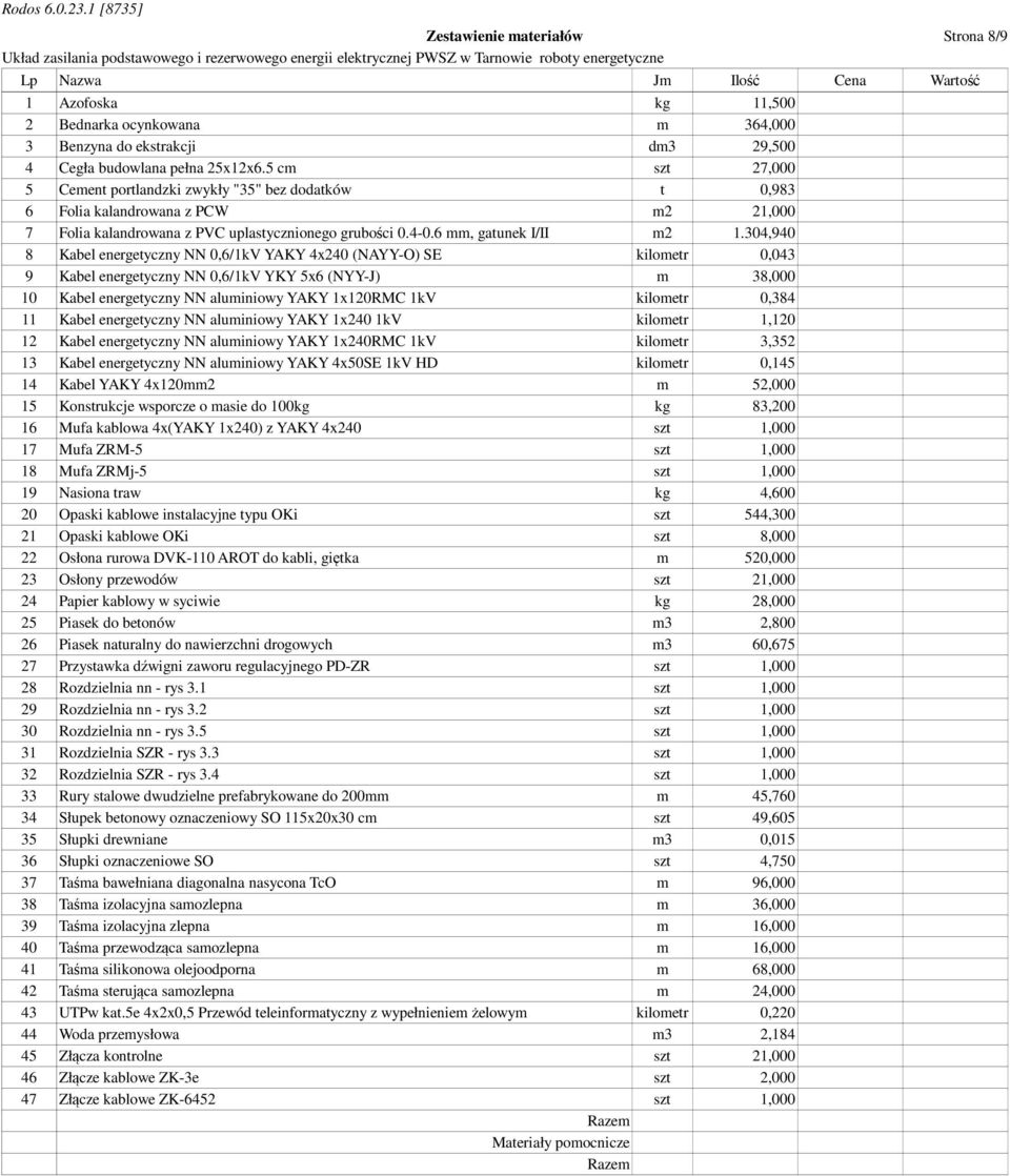 304,940 8 Kabel energetyczny NN 0,6/1kV YAKY 4x240 (NAYY-O) SE kilometr 0,043 9 Kabel energetyczny NN 0,6/1kV YKY 5x6 (NYY-J) m 38,000 10 Kabel energetyczny NN aluminiowy YAKY 1x120RMC 1kV kilometr