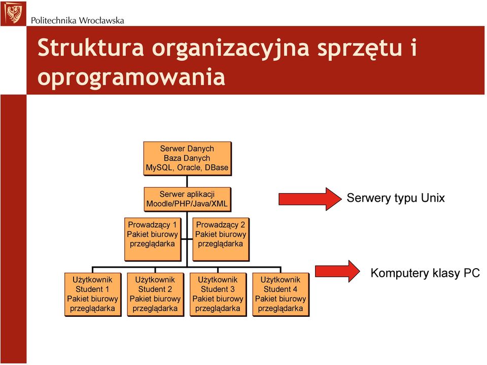 biurowy przeglądarka Użytkownik Student 1 Pakiet biurowy przeglądarka Użytkownik Student 2 Pakiet biurowy