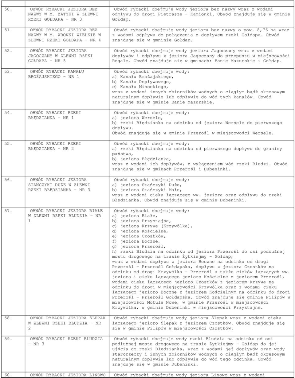 OBWÓD RYBACKI JEZIORA STAŃCZYKI DUŻE W ZLEWNI RZEKI BŁĘDZIANKA - NR 3 57. OBWÓD RYBACKI JEZIORA BIAŁE W ZLEWNI RZEKI BLUDZIA - NR 1 58. OBWÓD RYBACKI JEZIORA ŚLEPAK W ZLEWNI RZEKI BLUDZIA - NR 2 59.