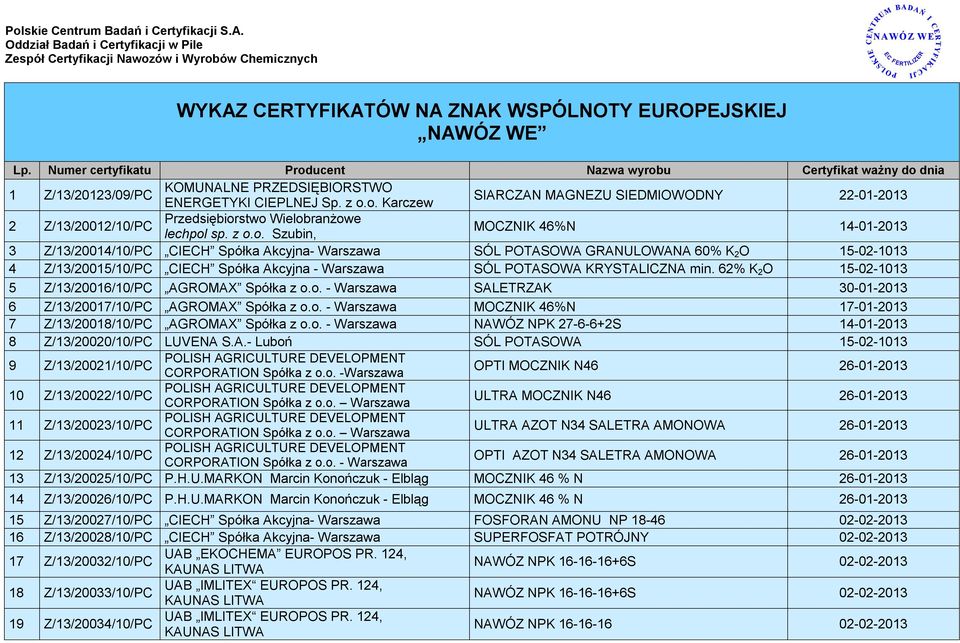 KRYSTALICZNA min. 62% K 2 O 15-02-1013 5 Z/13/20016/10/PC AGROMAX Spółka z o.o. - Warszawa SALETRZAK 30-01-2013 6 Z/13/20017/10/PC AGROMAX Spółka z o.o. - Warszawa MOCZNIK 46%N 17-01-2013 7 Z/13/20018/10/PC AGROMAX Spółka z o.