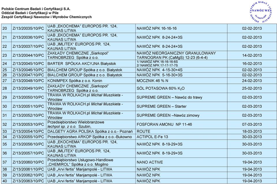 124, KAUNAS LITWA NAWÓZ NPK 8-24-24+3S 02-02-2013 23 Z/13/20044/10/PC ZAKŁADY CHEMICZNE Siarkop