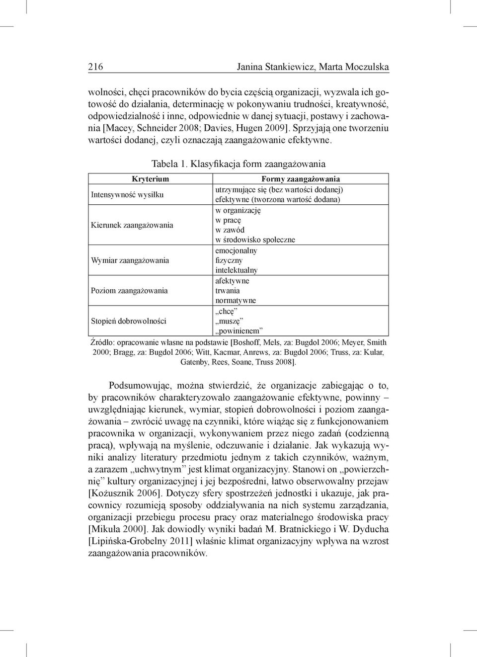 Sprzyjają one tworzeniu wartości dodanej, czyli oznaczają zaangażowanie efektywne. Tabela 1.