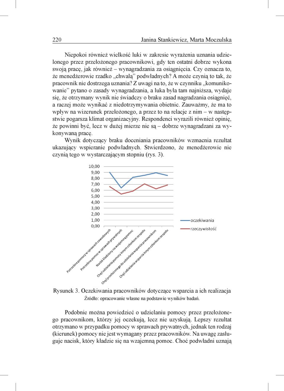 Z uwagi na to, że w czynniku komunikowanie pytano o zasady wynagradzania, a luka była tam najniższa, wydaje się, że otrzymany wynik nie świadczy o braku zasad nagradzania osiągnięć, a raczej może