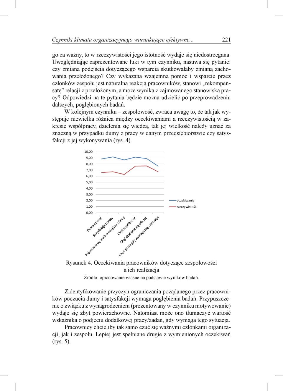 Czy wykazana wzajemna pomoc i wsparcie przez członków zespołu jest naturalną reakcją pracowników, stanowi rekompensatę relacji z przełożonym, a może wynika z zajmowanego stanowiska pracy?