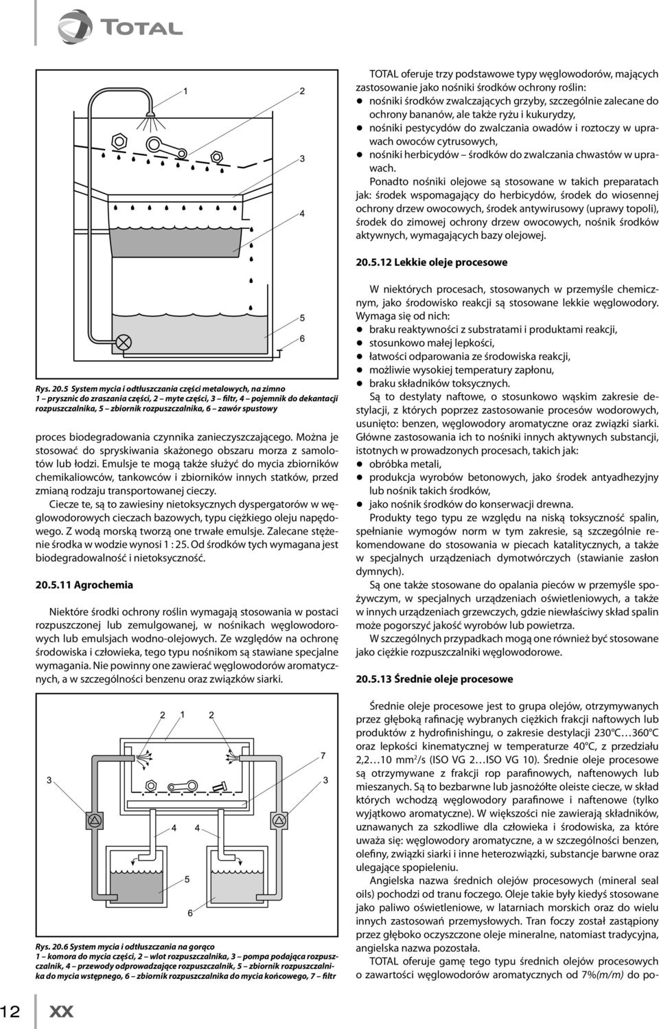 Ponadto nośniki olejowe są stosowane w takich preparatach jak: środek wspomagający do herbicydów, środek do wiosennej ochrony drzew owocowych, środek antywirusowy (uprawy topoli), środek do zimowej