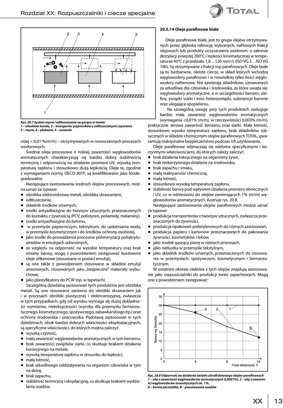 7 System mycia i odtłuszczania na gorąco w tunelu 1 obudowa tunelu, 2 transporter pojemników z odtłuszczanymi częściami, 3 mycie, 4 płukanie, 5 suszenie niżej < 0,01 %(m/m) otrzymywanych w