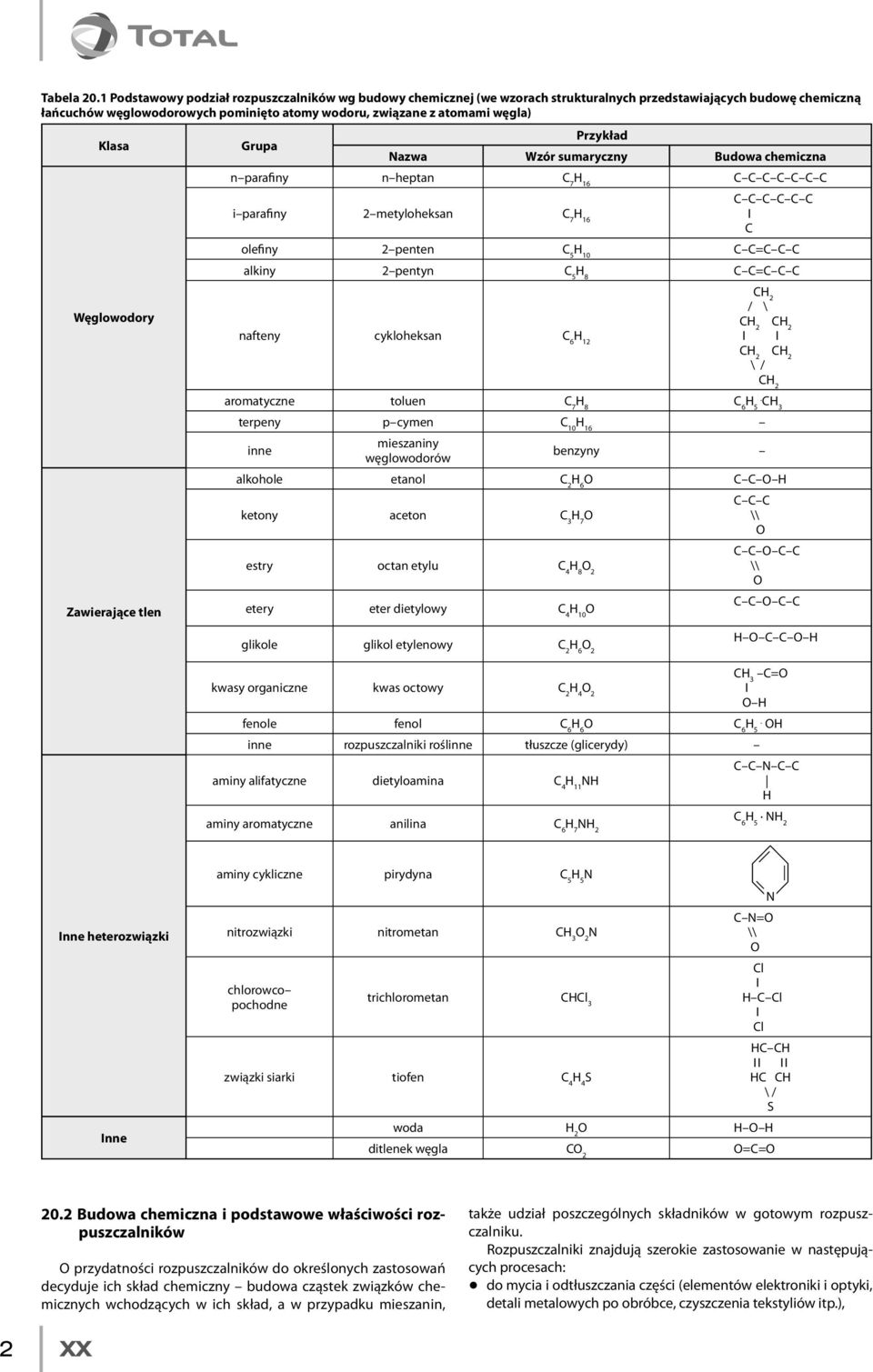 Klasa Grupa Przykład Nazwa Wzór sumaryczny Budowa chemiczna n parafiny n heptan C 7 H 16 C C C C C C C i parafiny 2 metyloheksan C 7 H 16 I C C C C C C C olefiny 2 penten C 5 H 10 C C=C C C alkiny 2