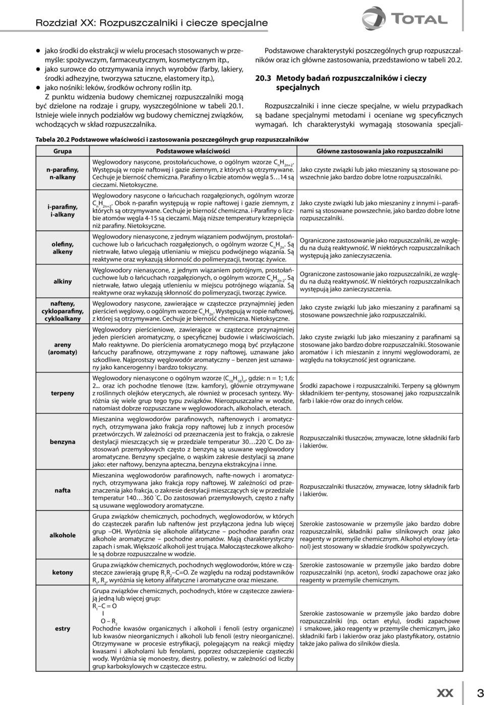 Z punktu widzenia budowy chemicznej rozpuszczalniki mogą być dzielone na rodzaje i grupy, wyszczególnione w tabeli 20.1.