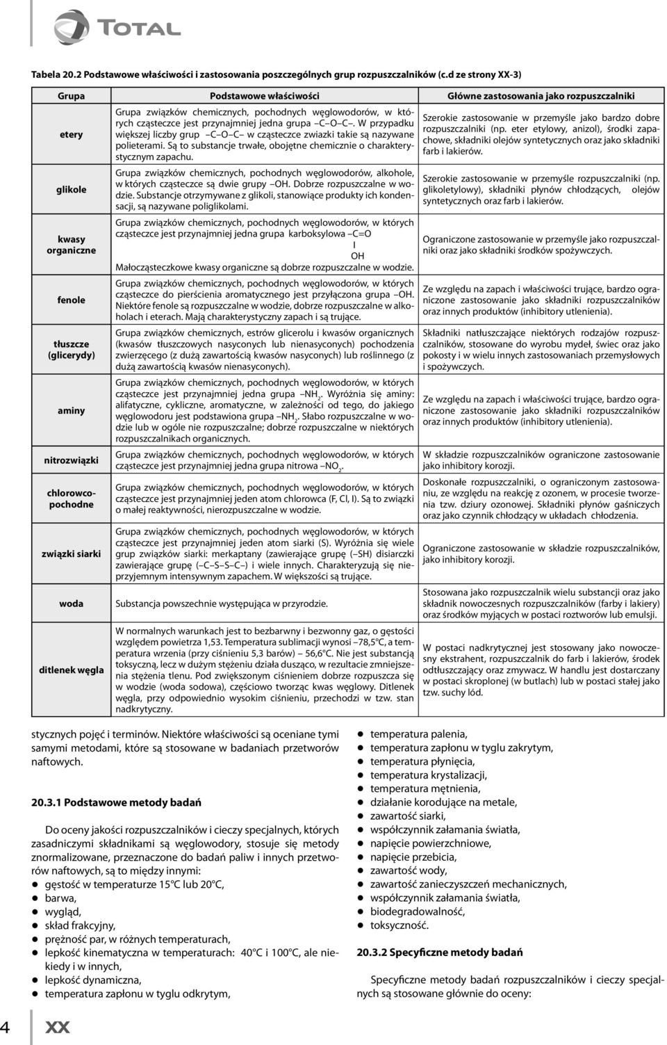 woda ditlenek węgla Grupa związków chemicznych, pochodnych węglowodorów, w których cząsteczce jest przynajmniej jedna grupa C O C.