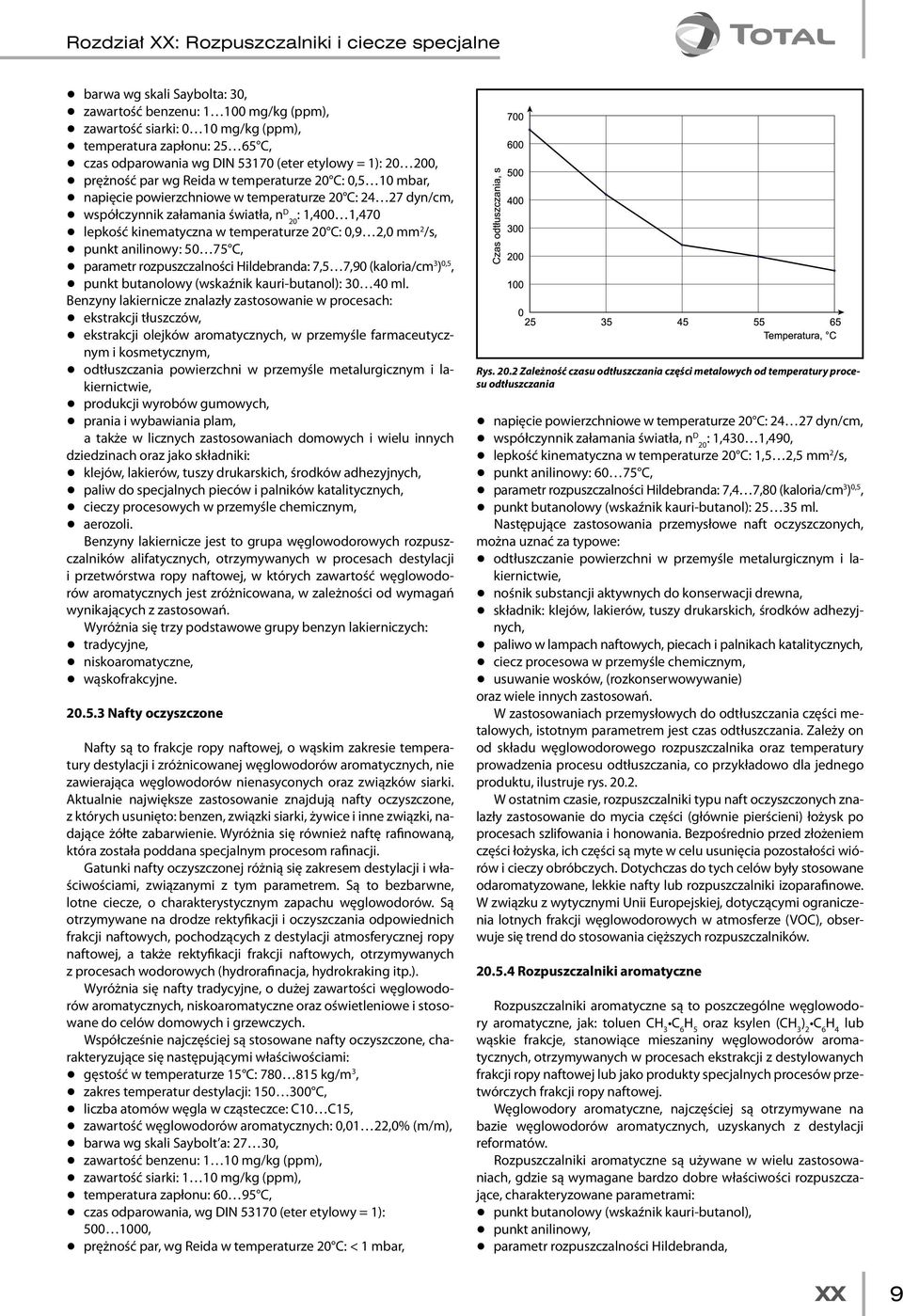 światła, n D 20 : 1,400 1,470 q lepkość kinematyczna w temperaturze 20 C: 0,9 2,0 mm 2 /s, q punkt anilinowy: 50 75 C, q parametr rozpuszczalności Hildebranda: 7,5 7,90 (kaloria/cm 3 ) 0,5, q punkt