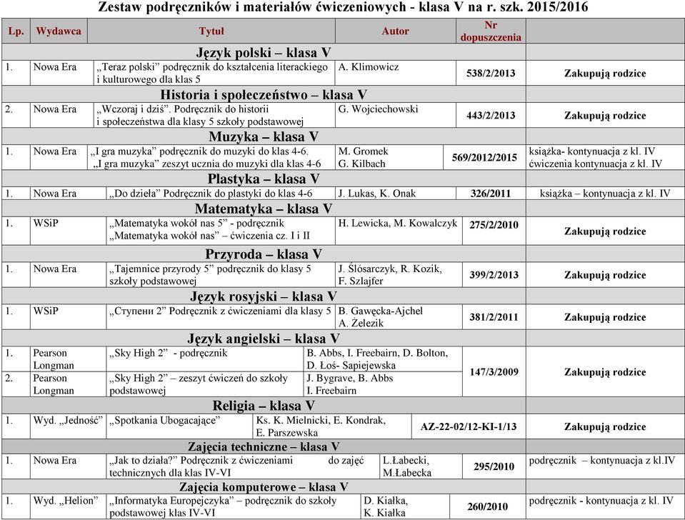 Podręcznik do historii i społeczeństwa dla klasy 5 szkoły podstawowej Muzyka klasa V 1. Nowa Era I gra muzyka podręcznik do muzyki do klas 4-6. I gra muzyka zeszyt ucznia do muzyki dla klas 4-6 A.