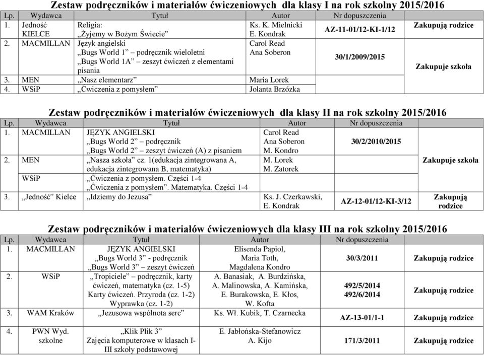 WSiP Ćwiczenia z pomysłem Jolanta Brzózka Zestaw podręczników i materiałów ćwiczeniowych dla klasy II na rok szkolny 2015/2016 1.