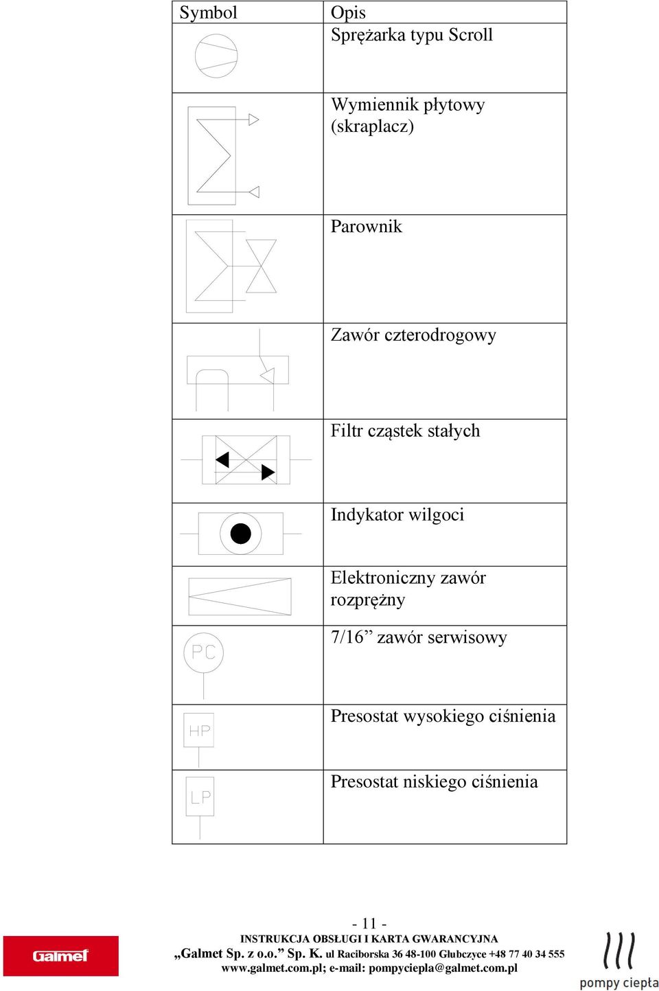 Indykator wilgoci Elektroniczny zawór rozprężny 7/16 zawór