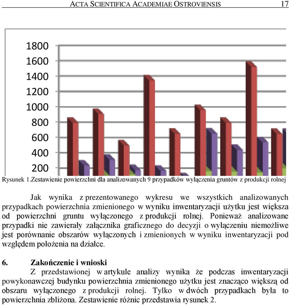 wyniku inwentaryzacji użytku jest większa od powierzchni gruntu wyłączonego z produkcji rolnej.